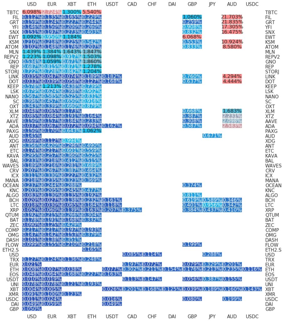 Kraken Daily Market Report for March 21 2021