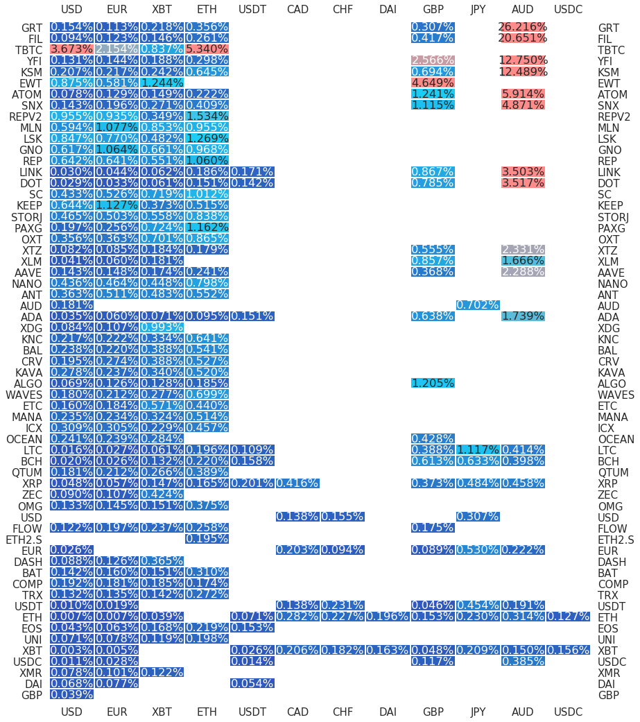 Kraken Daily Market Report for March 20 2021