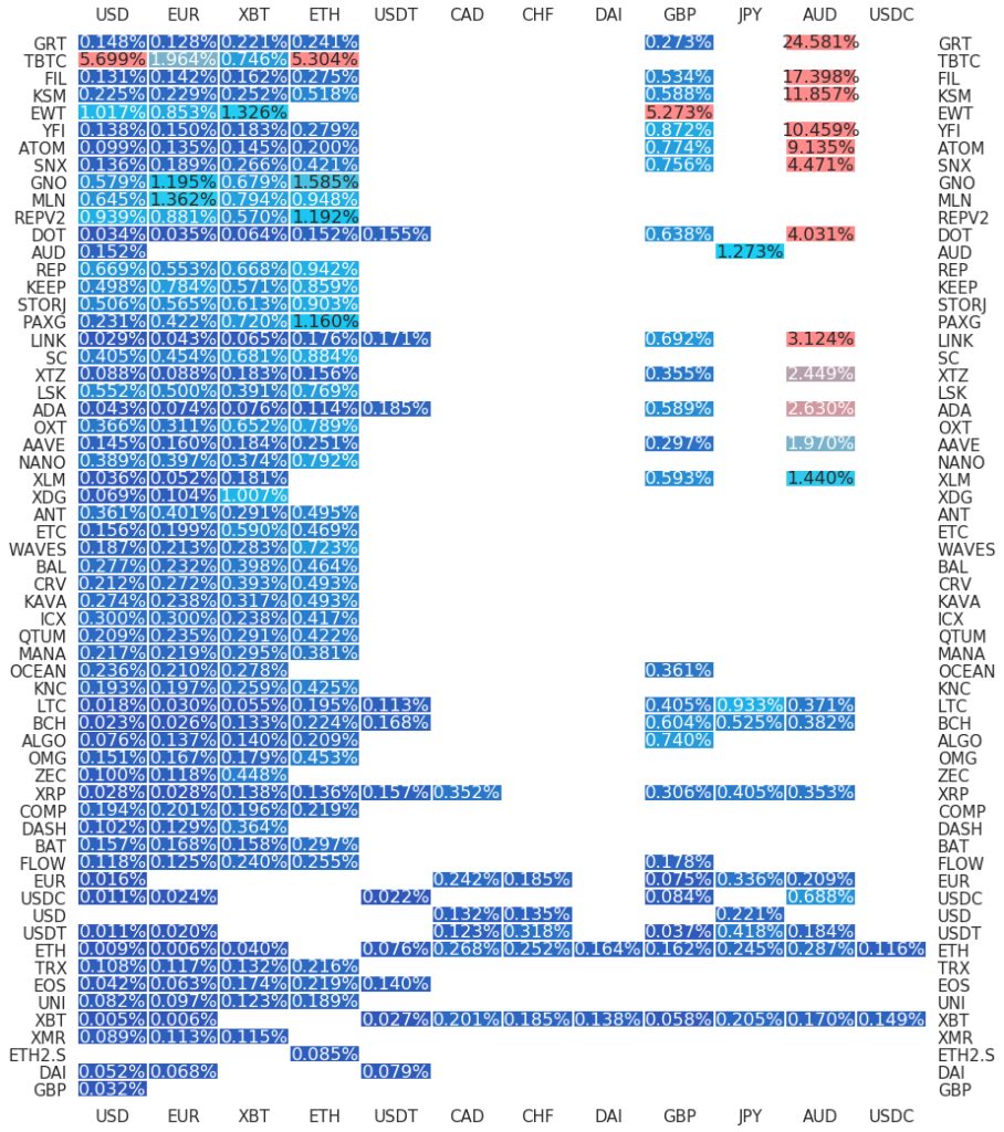 Kraken Daily Market Report for March 19 2021