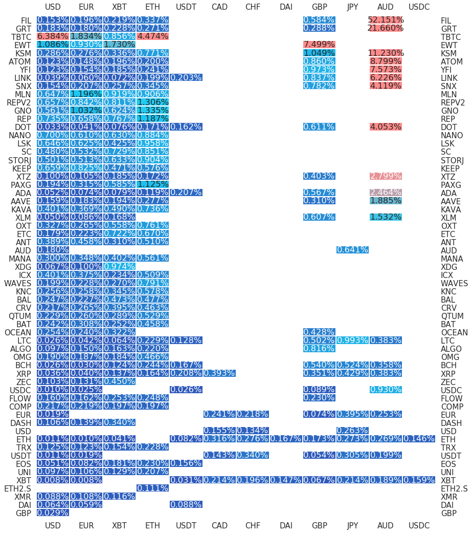 Kraken Daily Market Report for March 17 2021