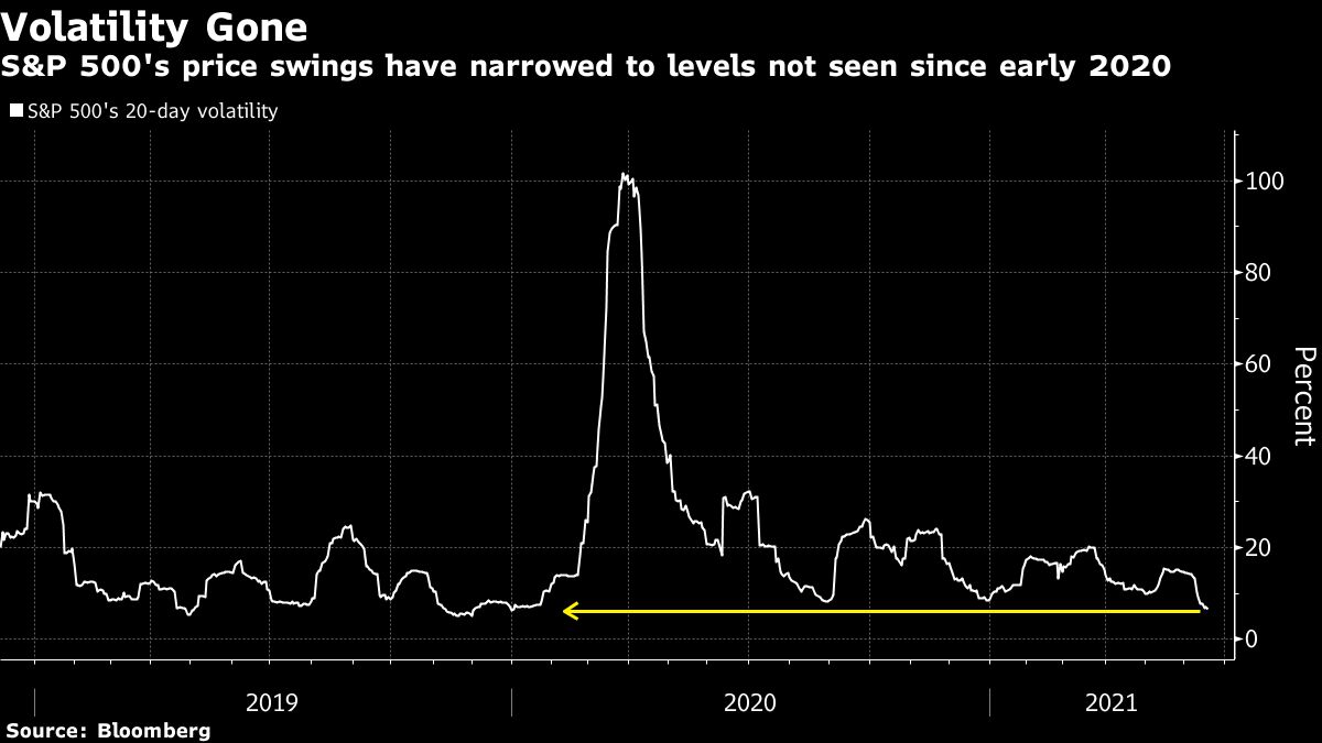 Stock-Market Doldrums Face Shake-Up With Friday’s ‘Witching’