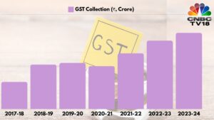 GST Day | Tax experts review seven years of GST and its changing pace