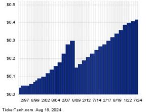 Pfizer Dividend Yield Pushes Past 6%