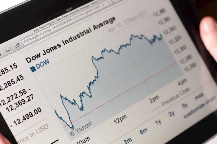 Dow Jones Industrial Average rises 550 points to another record peak