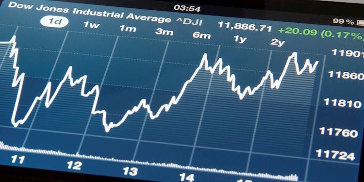 Dow Jones Industrial Average recedes on Wednesday as buyers take a breather