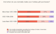 2024 online holiday spending set for record year with $240 billion in sales