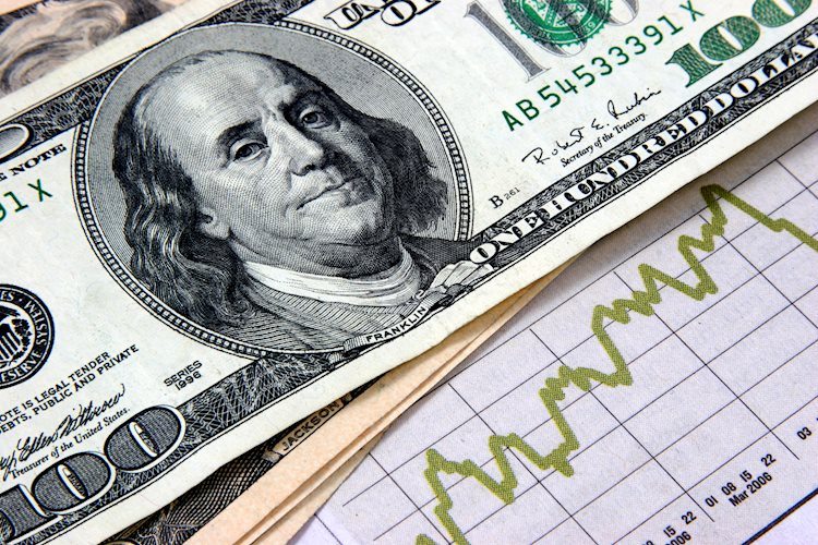 US Dollar hits the brakes, tallies a winning week