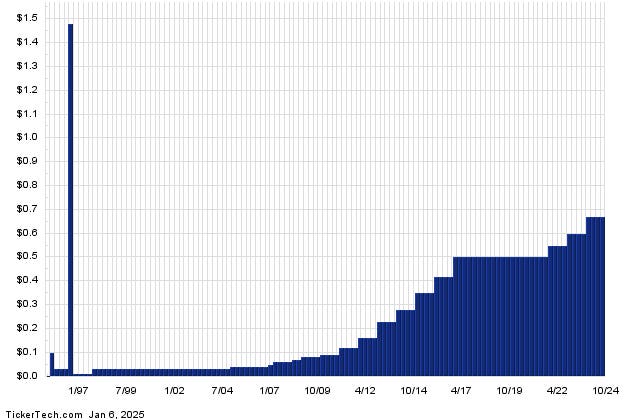 This Stock Has A 5.81% Yield And Sells For Less Than Book